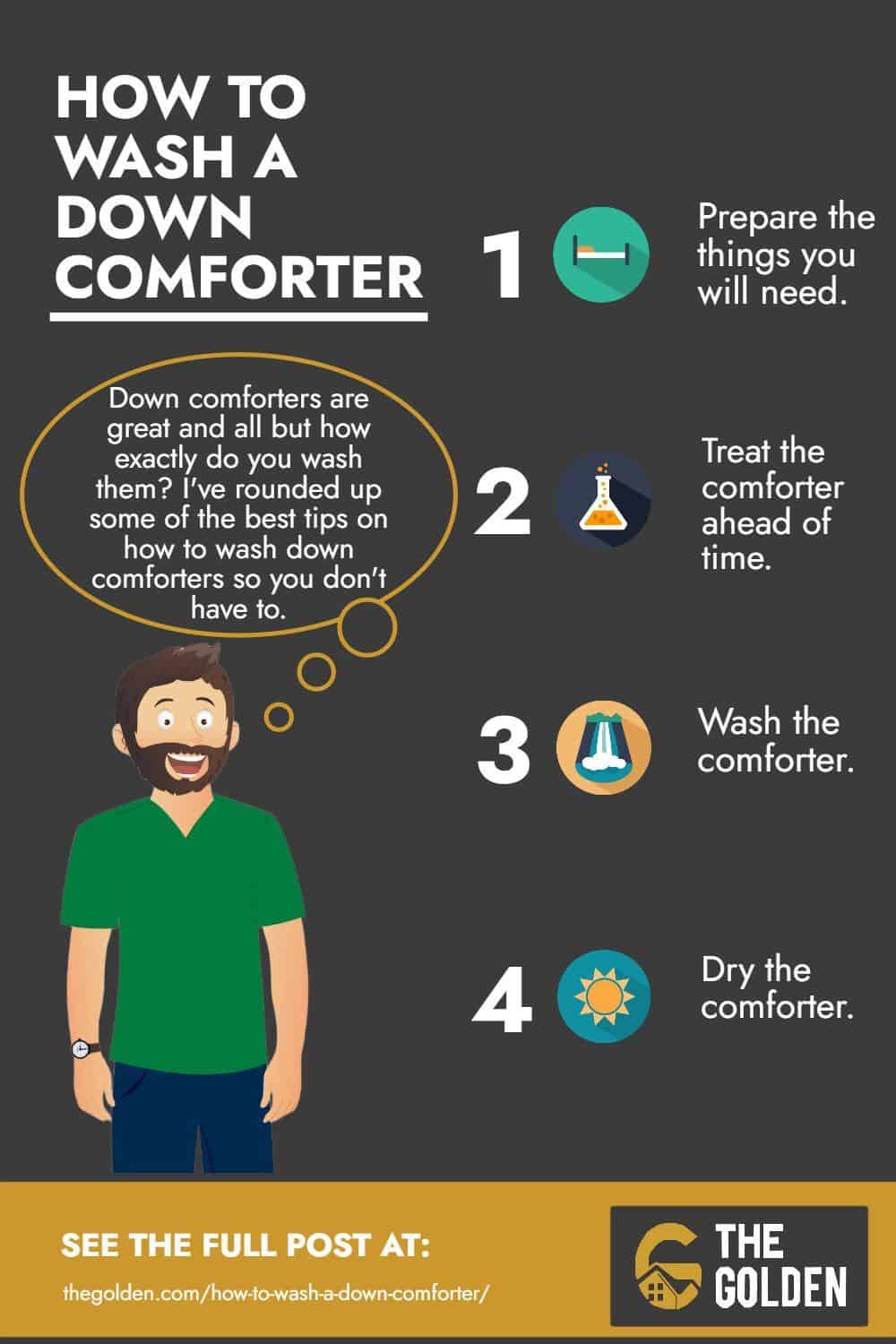 HOW TO WASH A DOWN COMFORTER- Inforgraphic